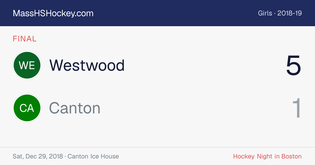 Westwood at Canton score card