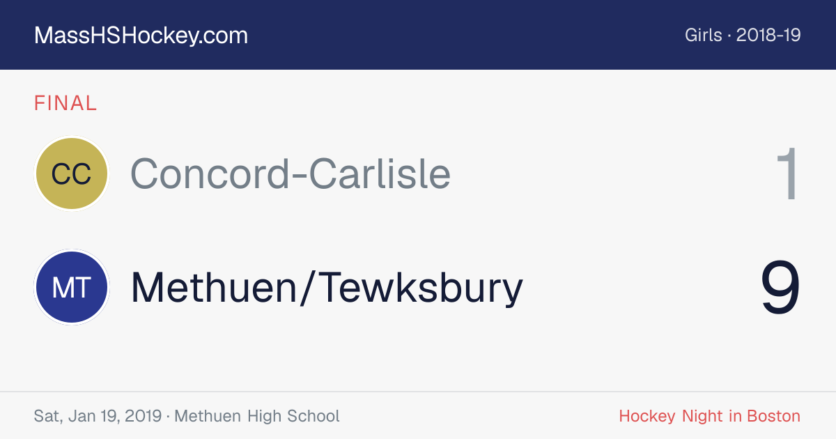 Concord-Carlisle at Methuen/Tewksbury score card