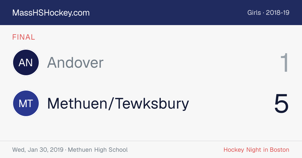 Andover at Methuen/Tewksbury score card