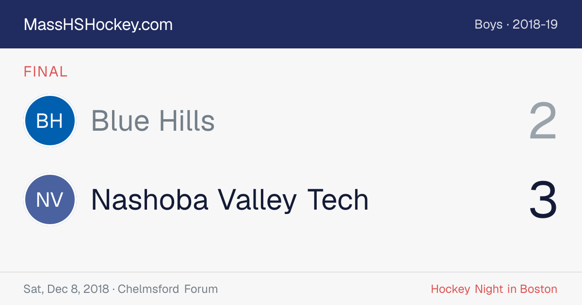 Blue Hills at Nashoba Valley Tech score card