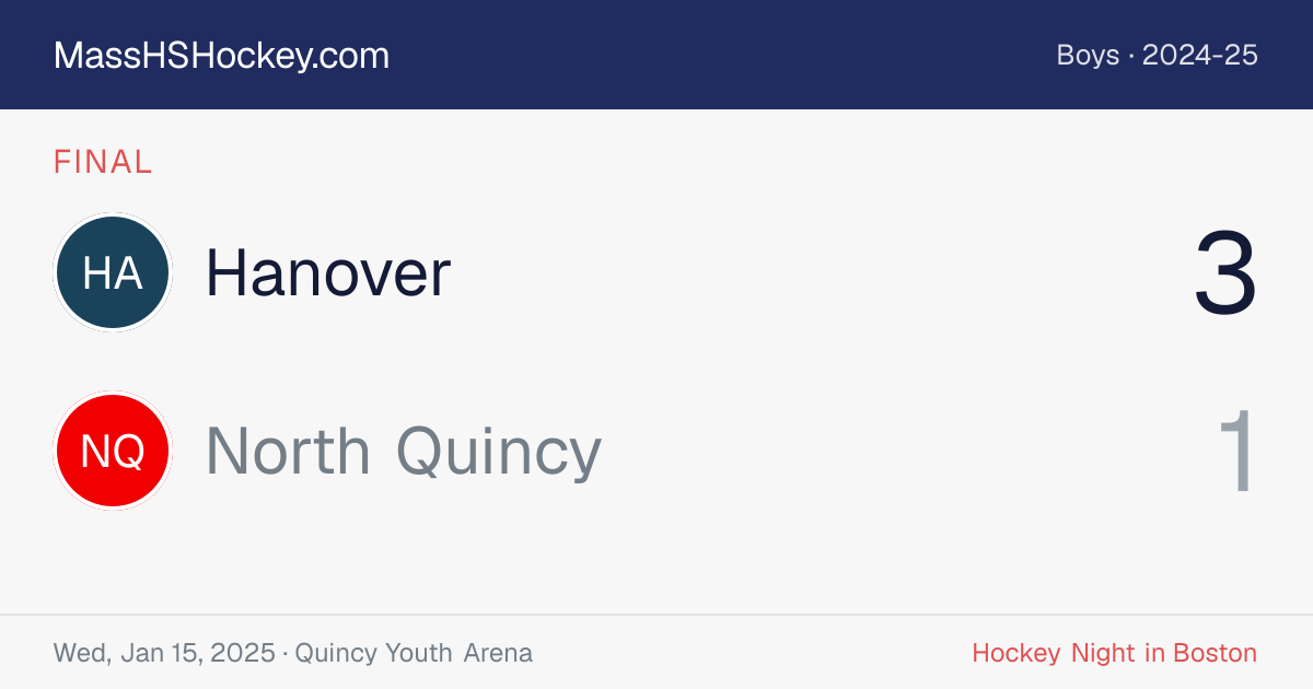Hanover at North Quincy score card