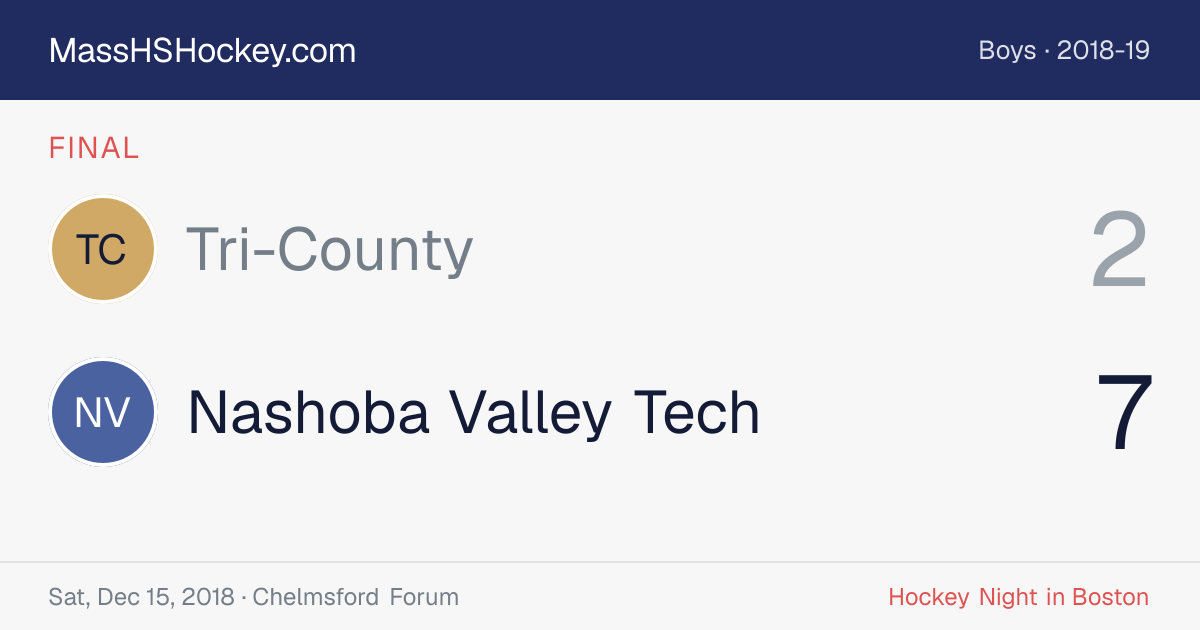 Tri-County at Nashoba Valley Tech score card