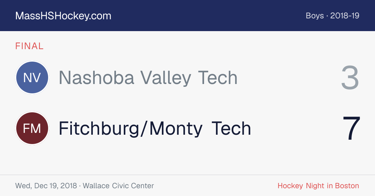 Nashoba Valley Tech at Fitchburg/Monty Tech score card