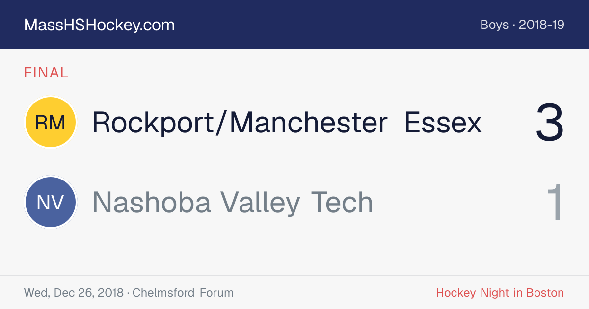 Rockport/Manchester Essex at Nashoba Valley Tech score card