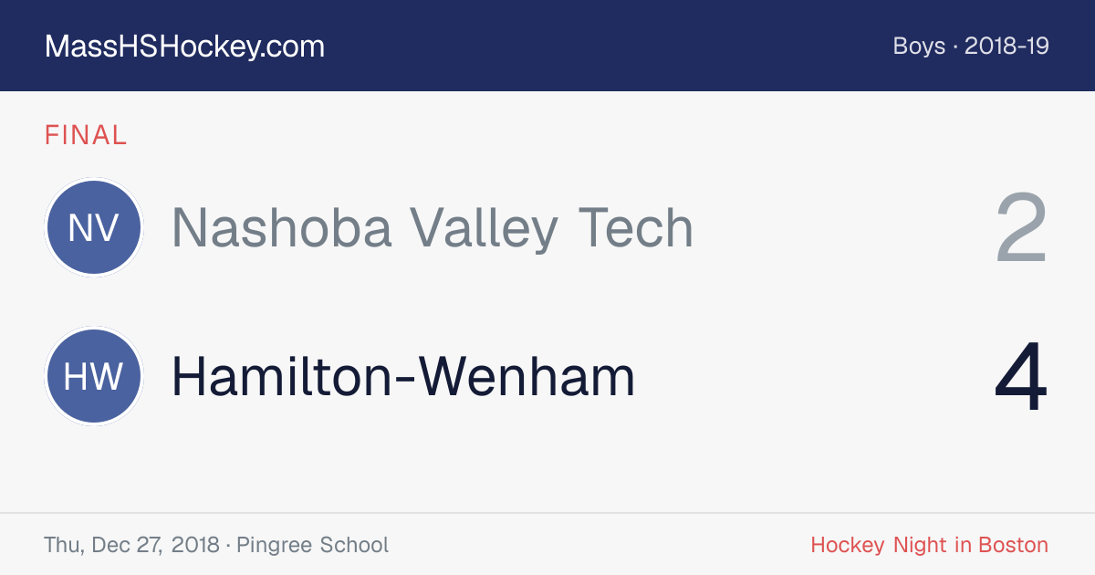 Nashoba Valley Tech at Hamilton-Wenham score card