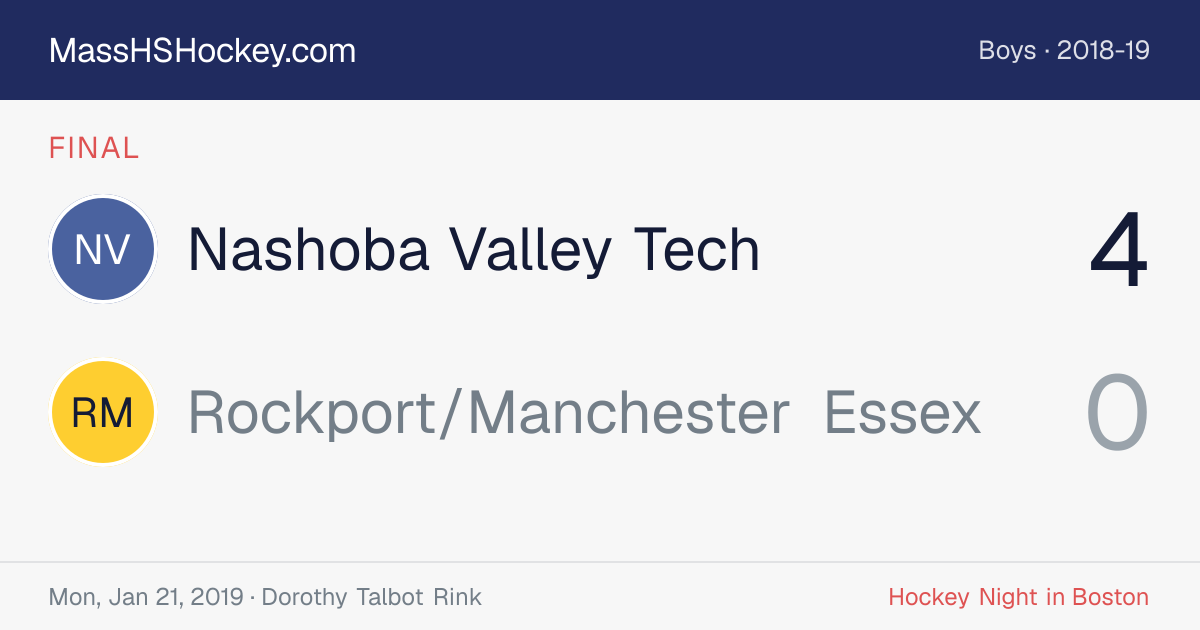 Nashoba Valley Tech at Rockport/Manchester Essex score card