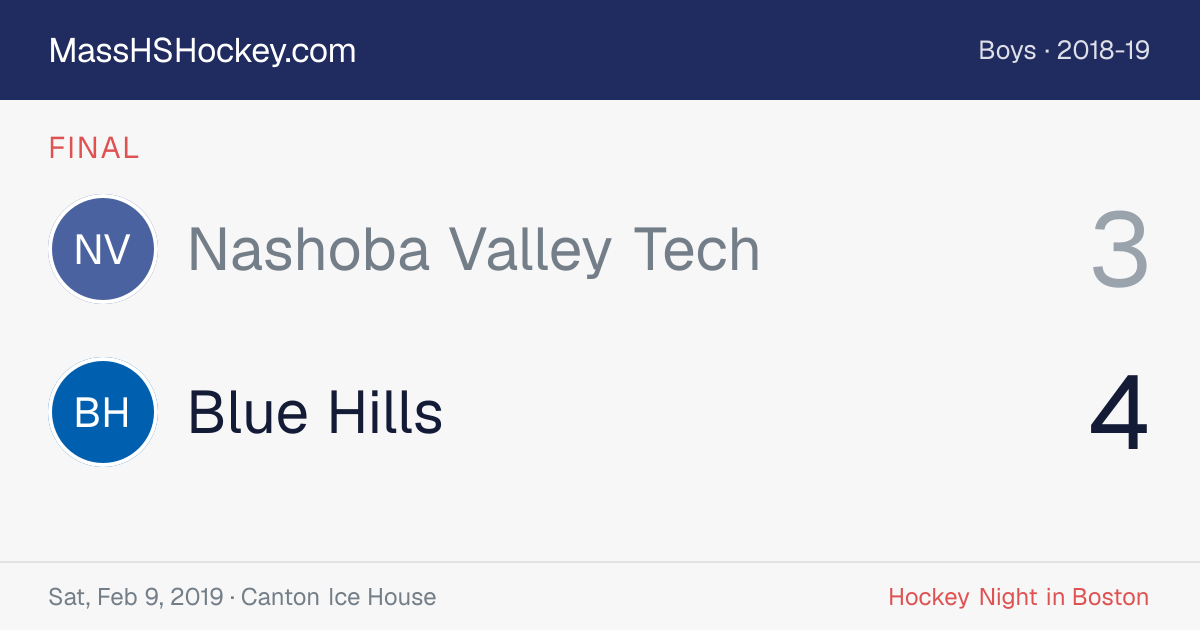 Nashoba Valley Tech at Blue Hills score card