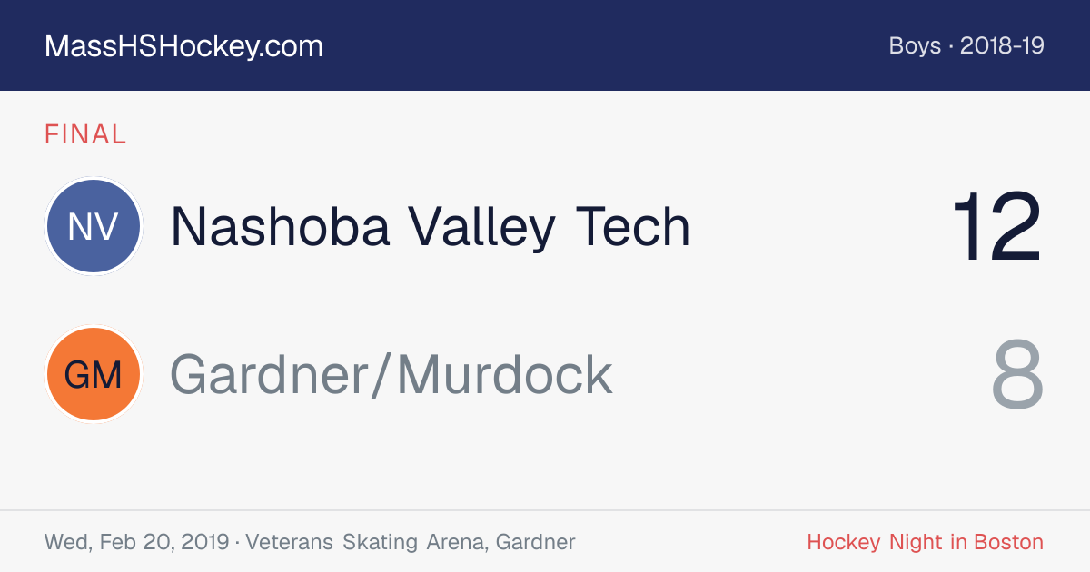 Nashoba Valley Tech at Gardner/Murdock score card