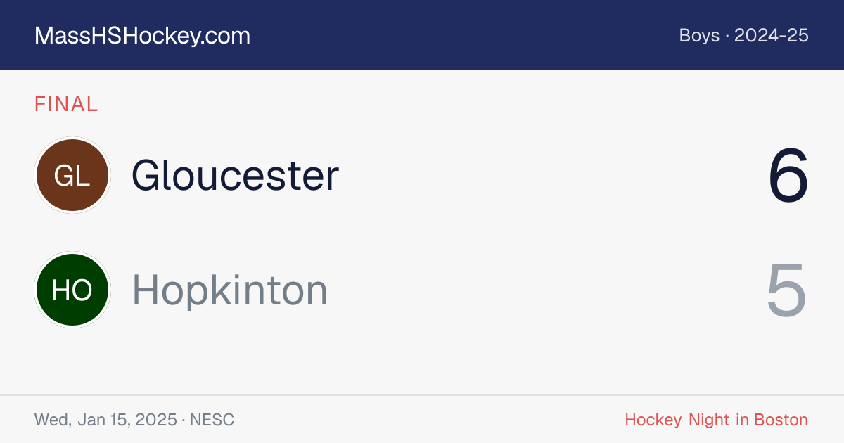 Gloucester at Hopkinton score card