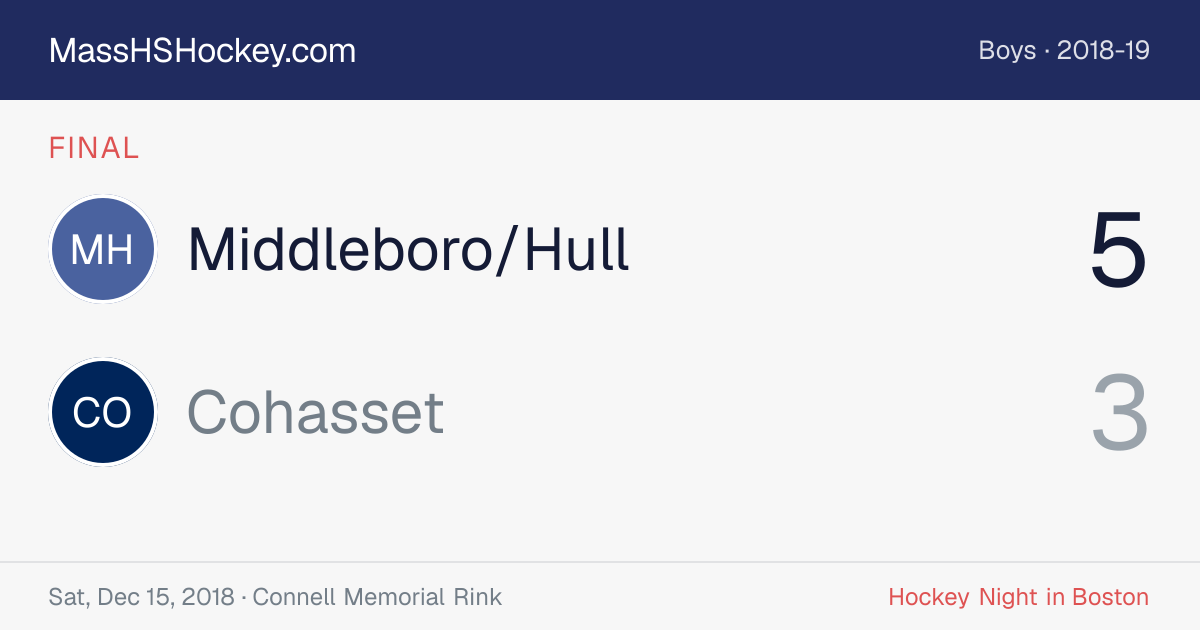 Middleboro/Hull at Cohasset score card