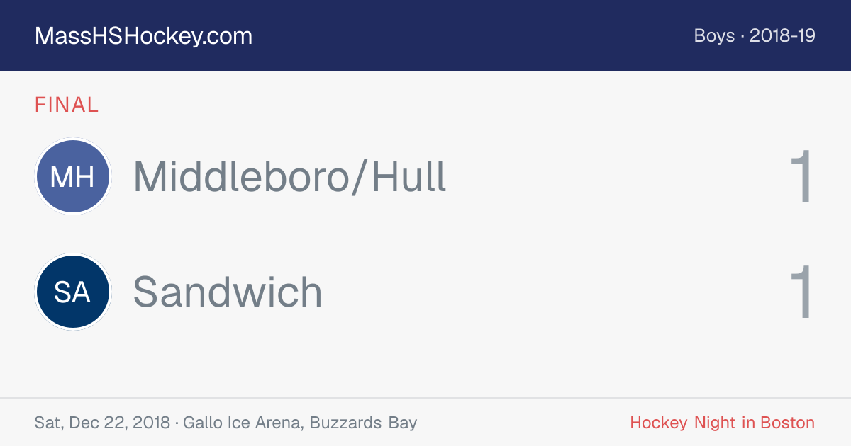Middleboro/Hull at Sandwich score card