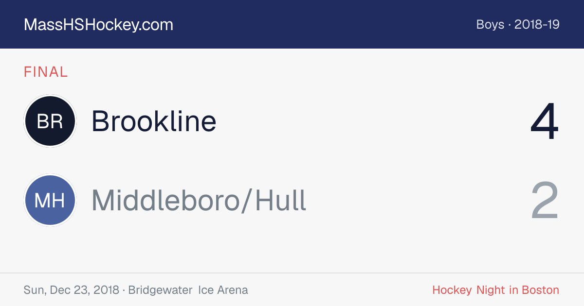 Brookline at Middleboro/Hull score card