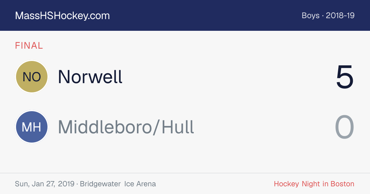 Norwell at Middleboro/Hull score card