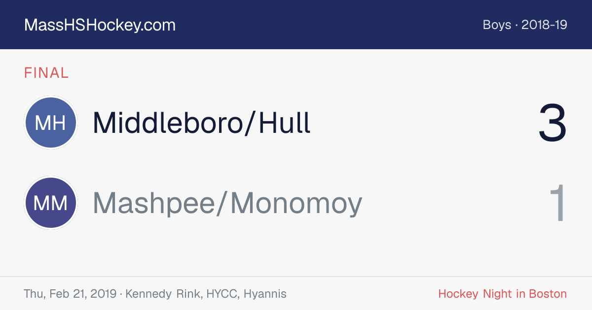 Middleboro/Hull at Mashpee/Monomoy score card