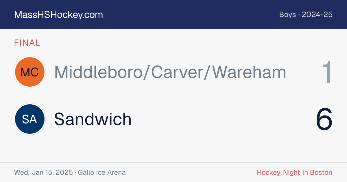 Middleboro/Carver/Wareham at Sandwich score card