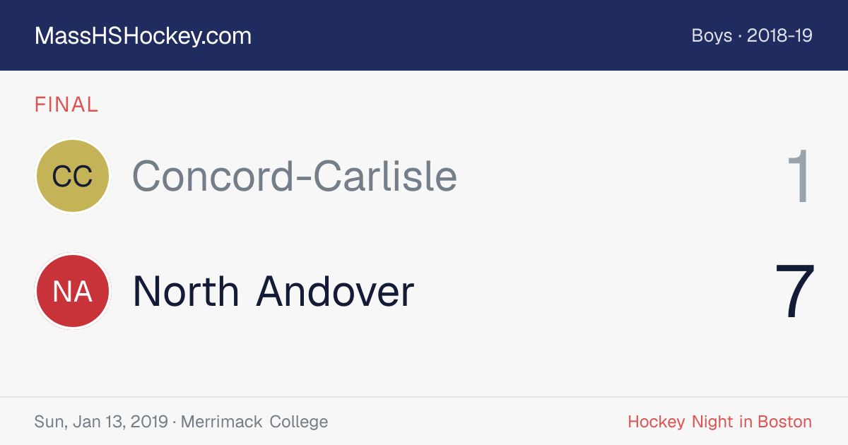 Concord-Carlisle at North Andover score card