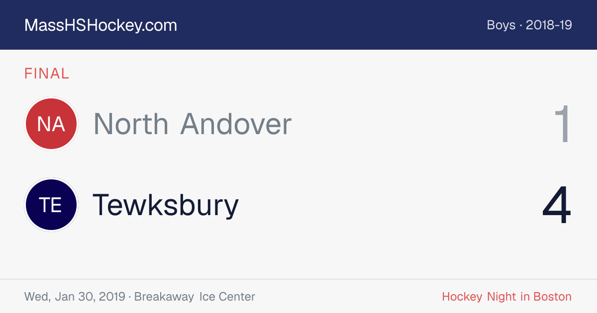 North Andover at Tewksbury score card