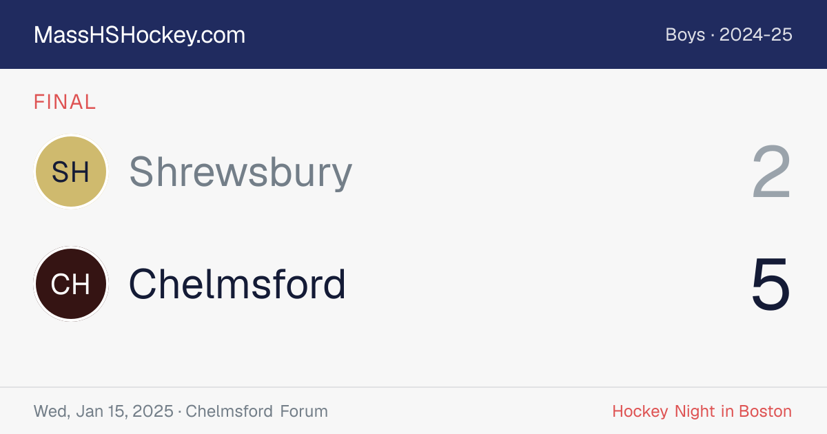 Shrewsbury at Chelmsford score card
