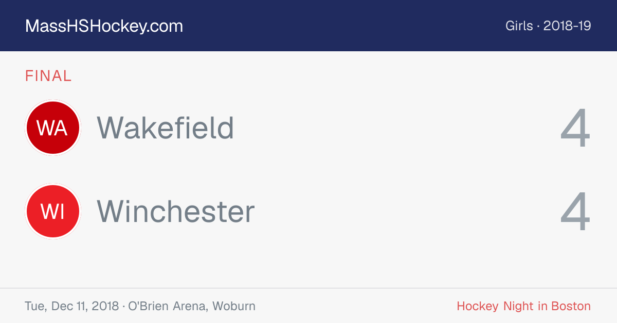 Wakefield at Winchester score card