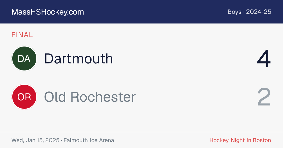 Dartmouth at Old Rochester score card
