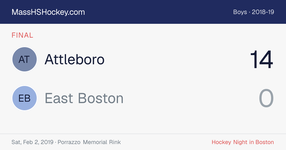 Attleboro at East Boston score card