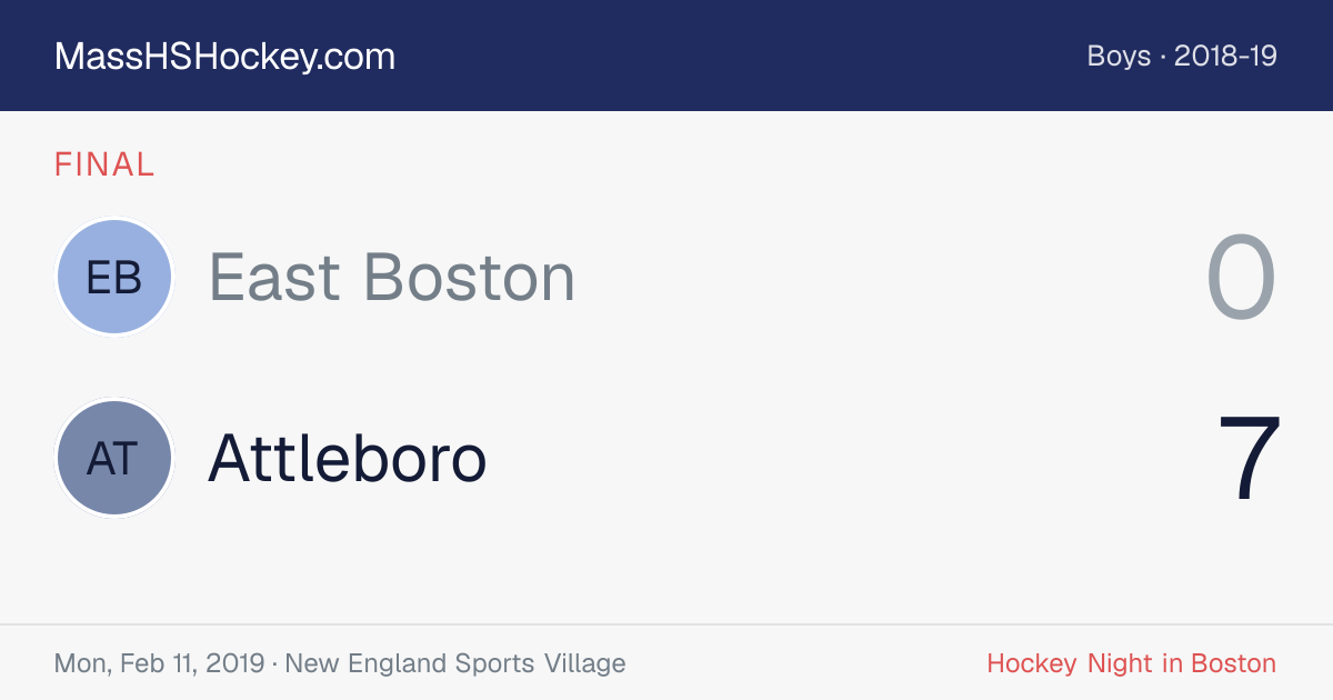East Boston at Attleboro score card