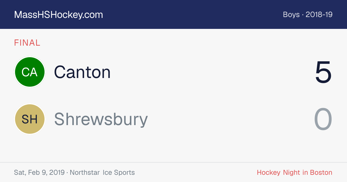 Canton at Shrewsbury score card