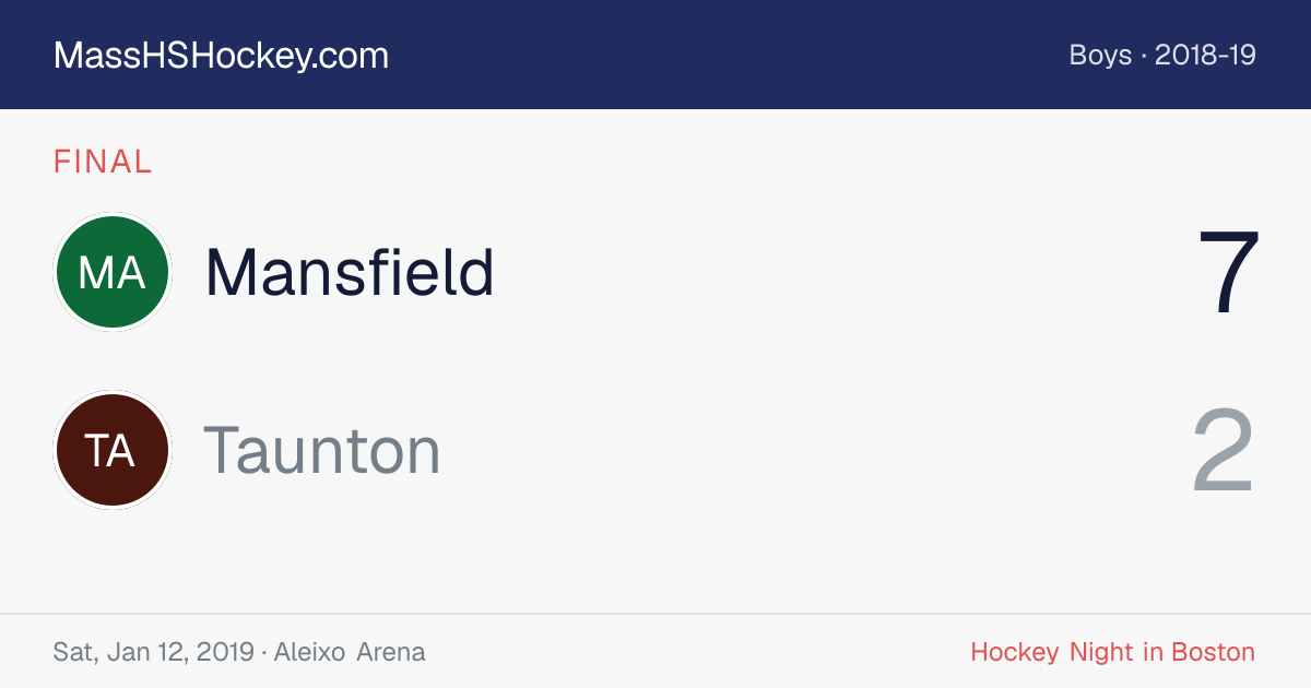 Mansfield at Taunton score card