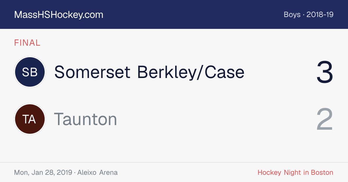 Somerset Berkley/Case at Taunton score card