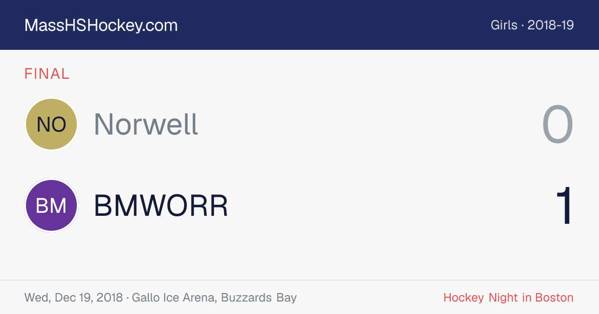 Norwell at BMWORR score card