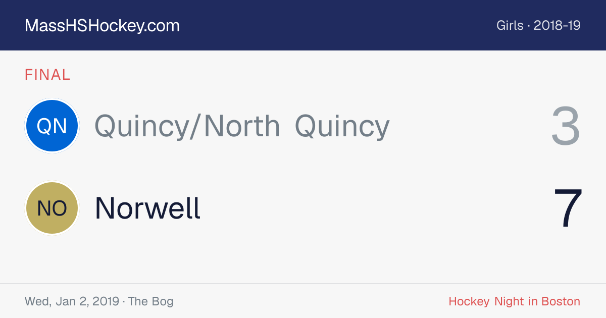 Quincy/North Quincy at Norwell score card