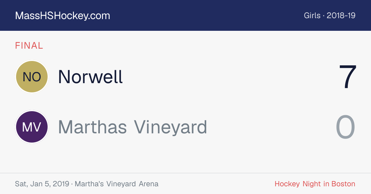 Norwell at Marthas Vineyard score card