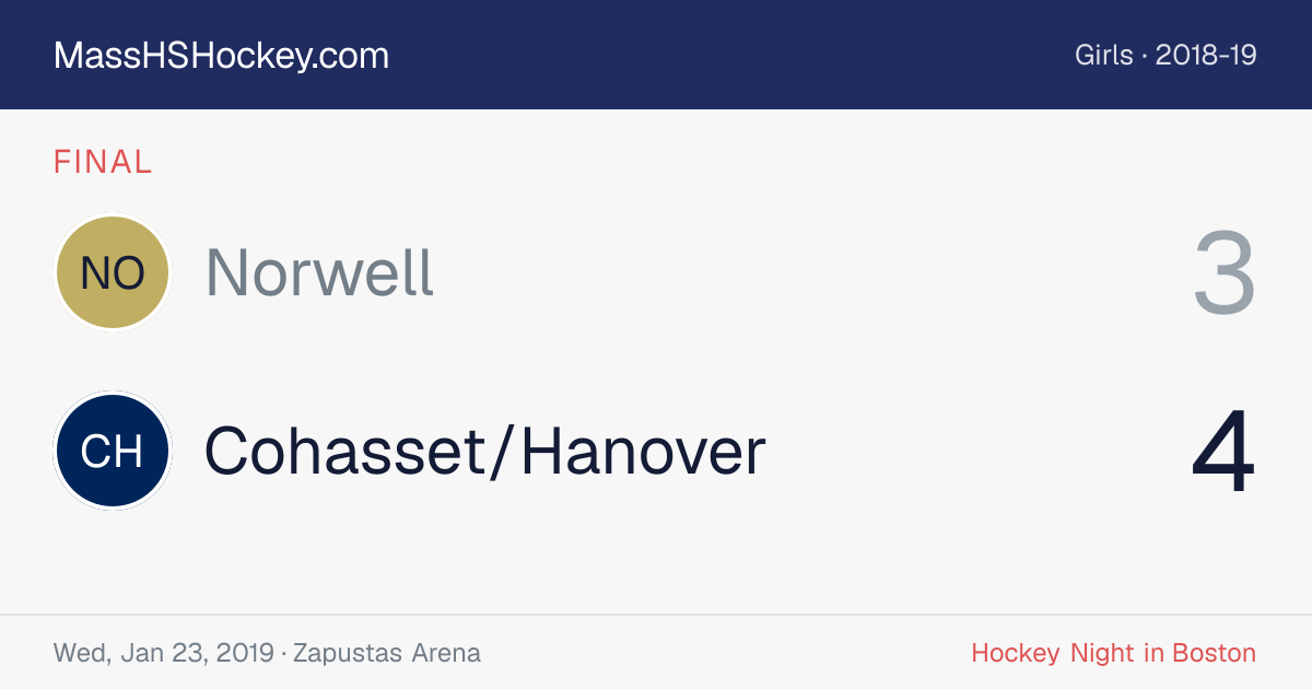 Norwell at Cohasset/Hanover score card