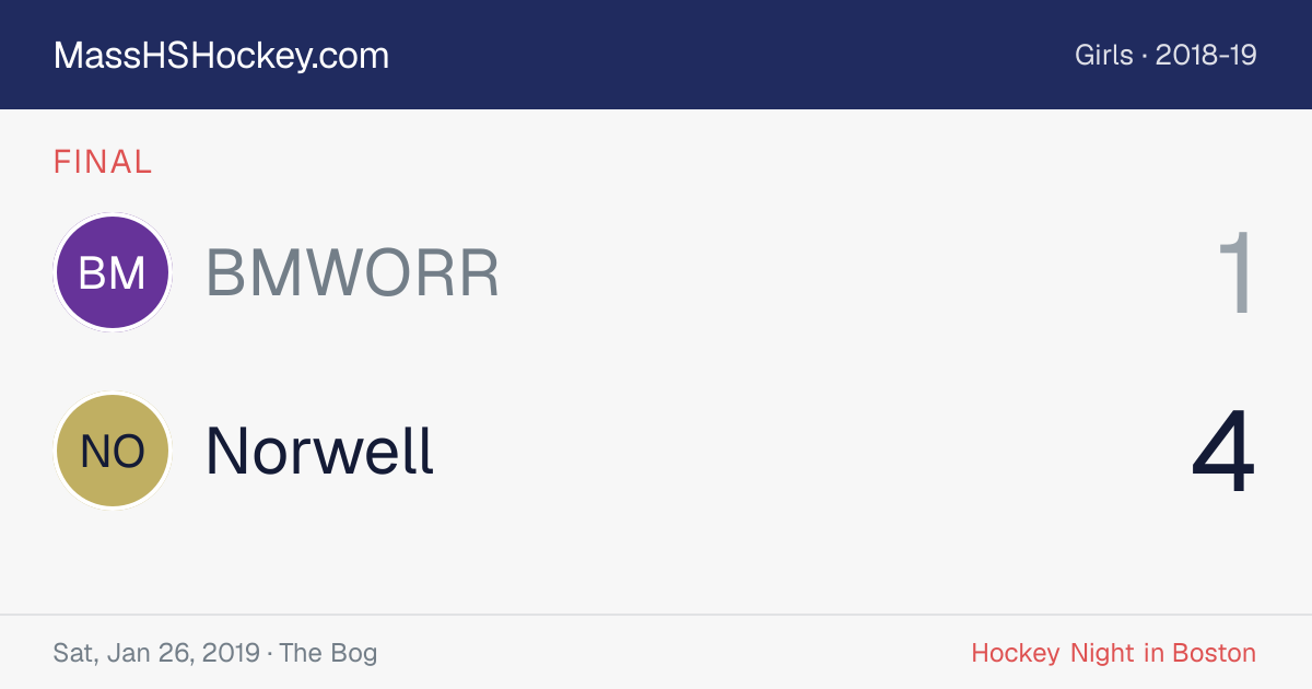BMWORR at Norwell score card