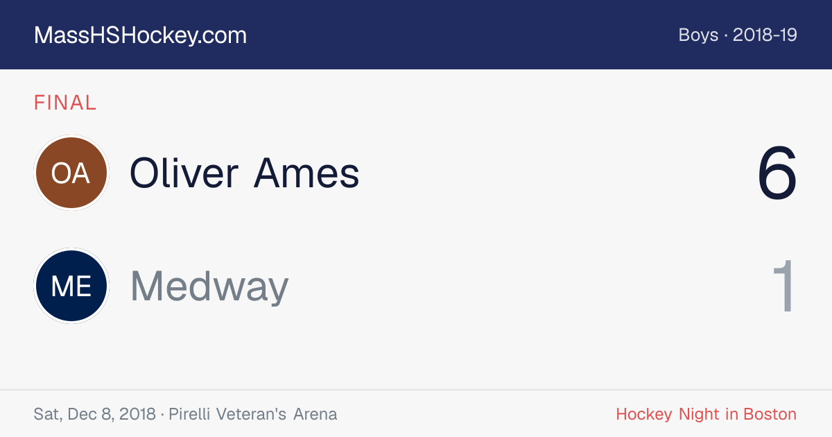 Oliver Ames at Medway score card