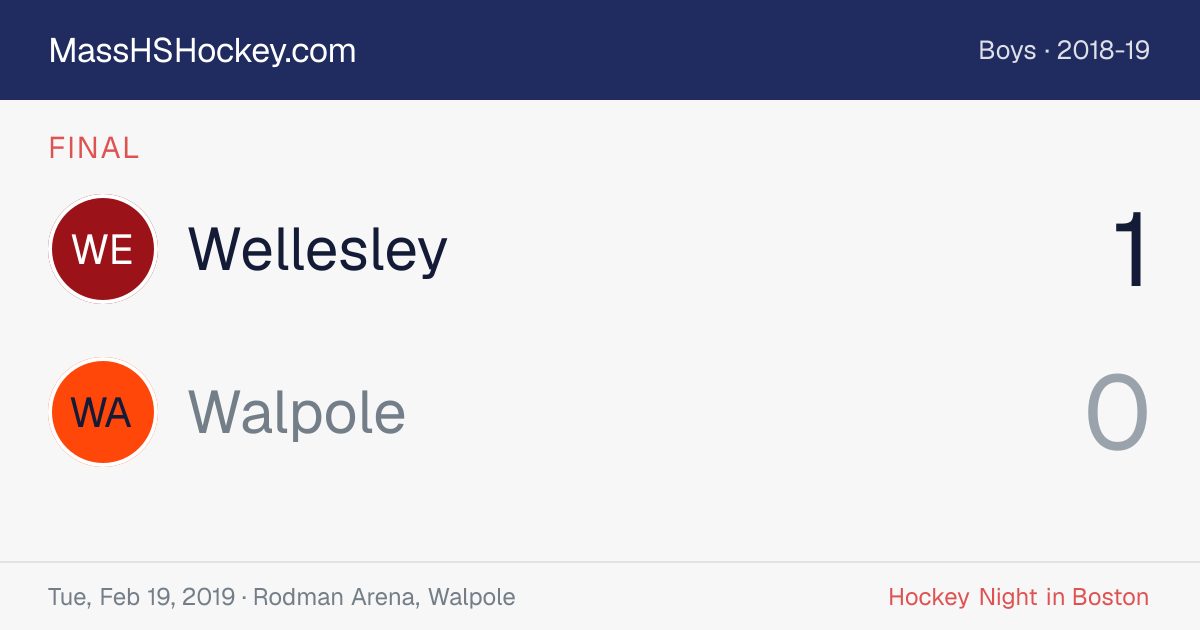 Wellesley at Walpole score card