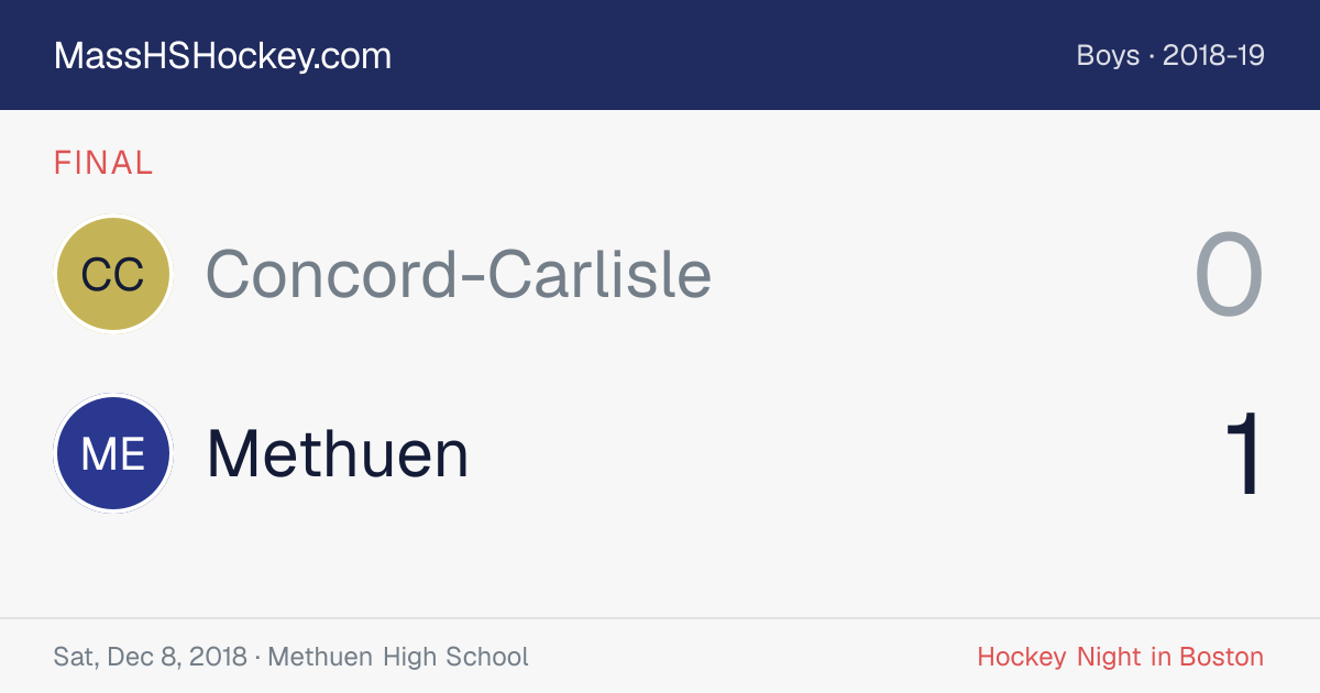Concord-Carlisle at Methuen score card