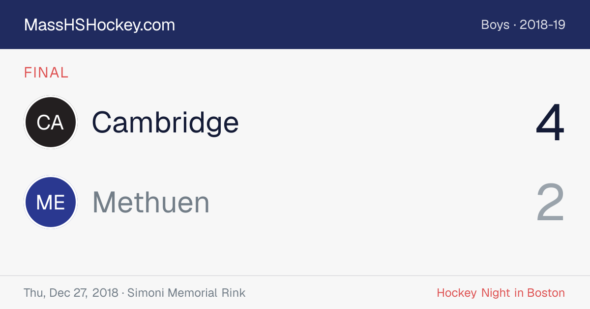 Cambridge at Methuen score card