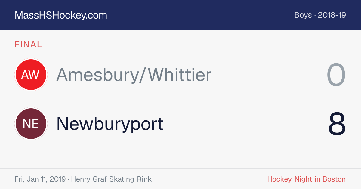 Amesbury/Whittier at Newburyport score card