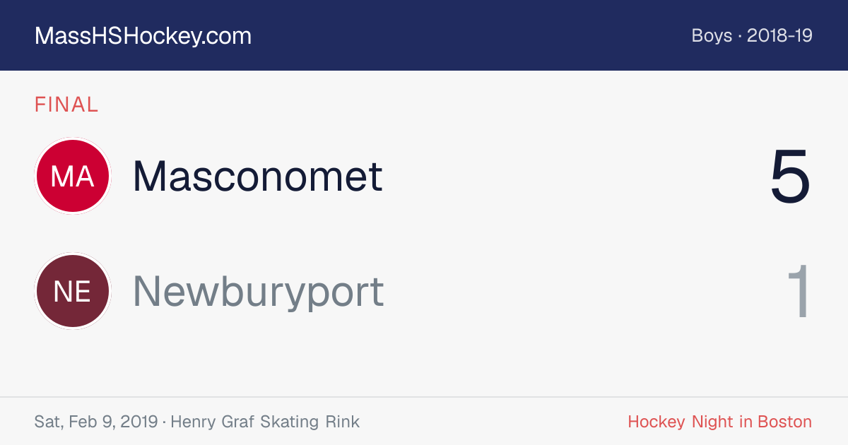 Masconomet at Newburyport score card