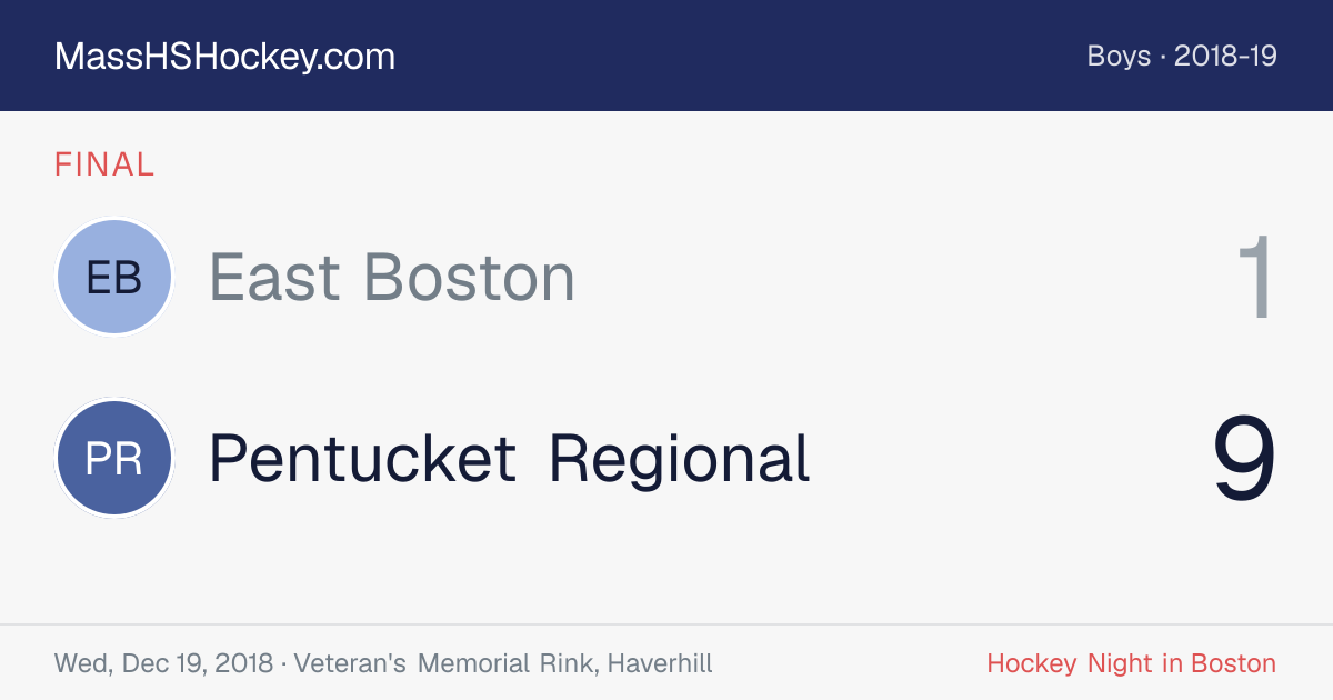 East Boston at Pentucket Regional score card