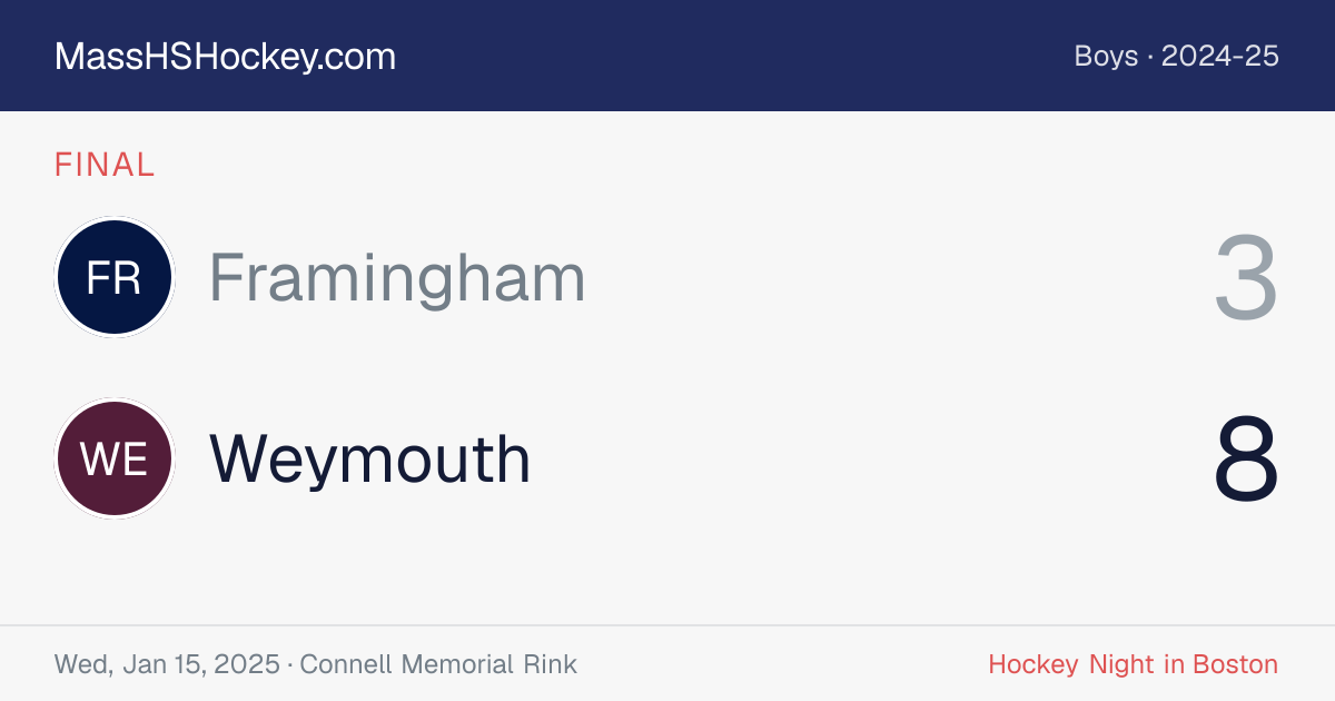 Framingham at Weymouth score card