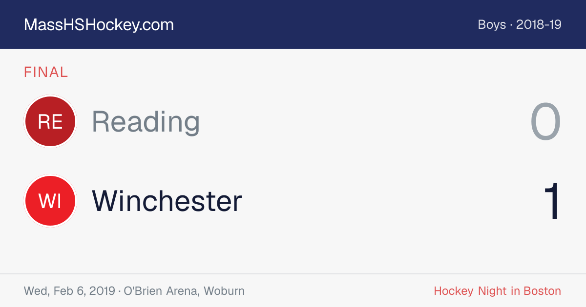 Reading at Winchester score card