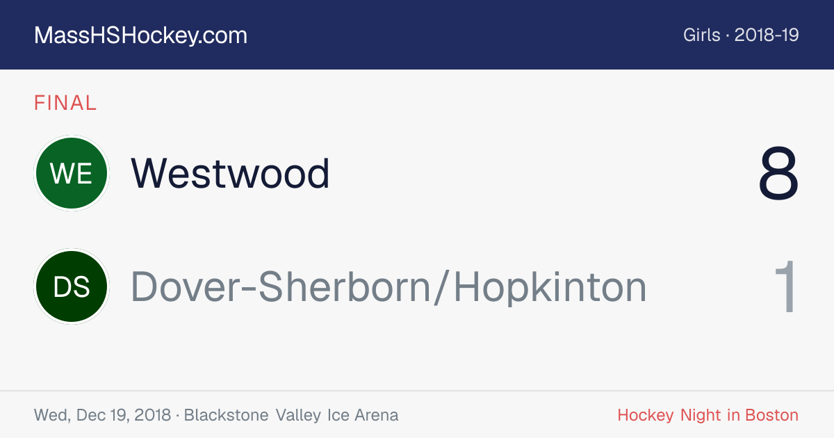 Westwood at Dover-Sherborn/Hopkinton score card