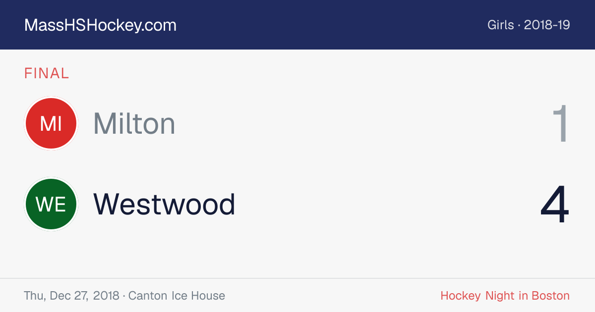 Milton at Westwood score card