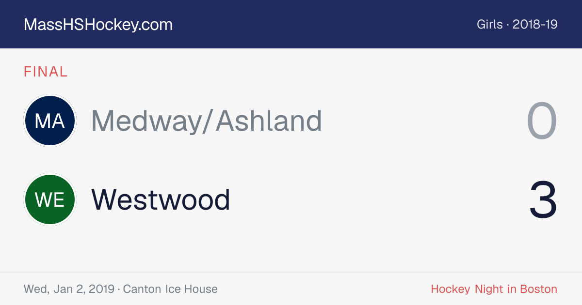 Medway/Ashland at Westwood score card