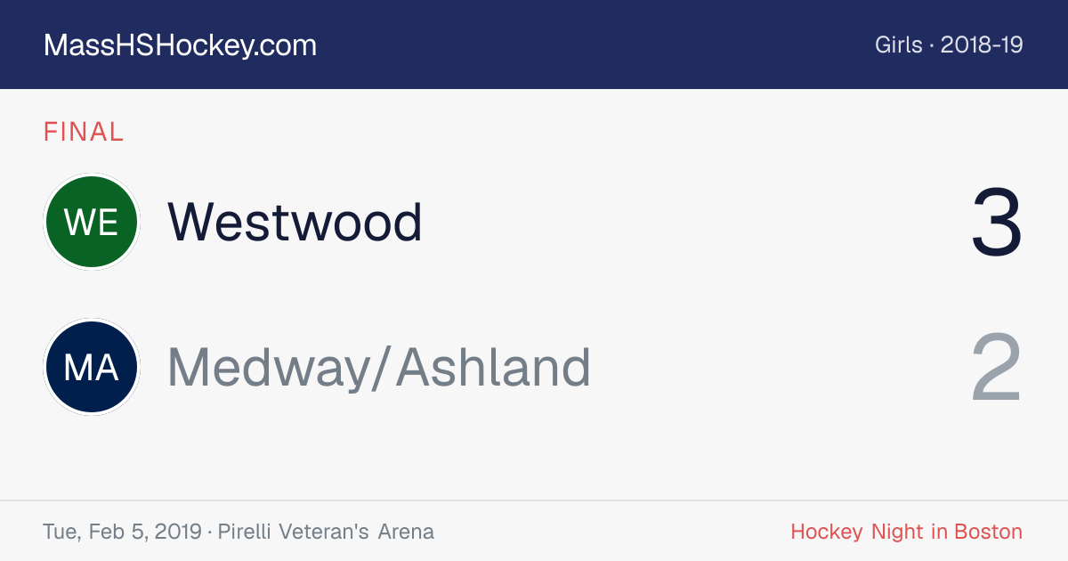 Westwood at Medway/Ashland score card