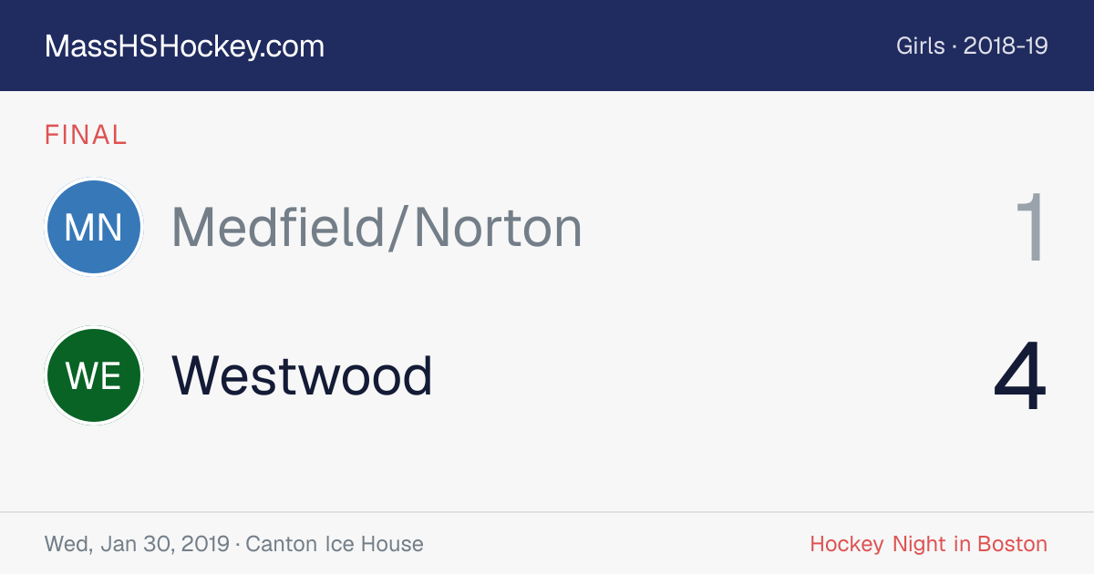 Medfield/Norton at Westwood score card