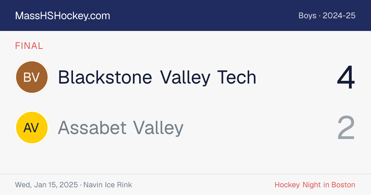 Blackstone Valley Tech at Assabet Valley score card