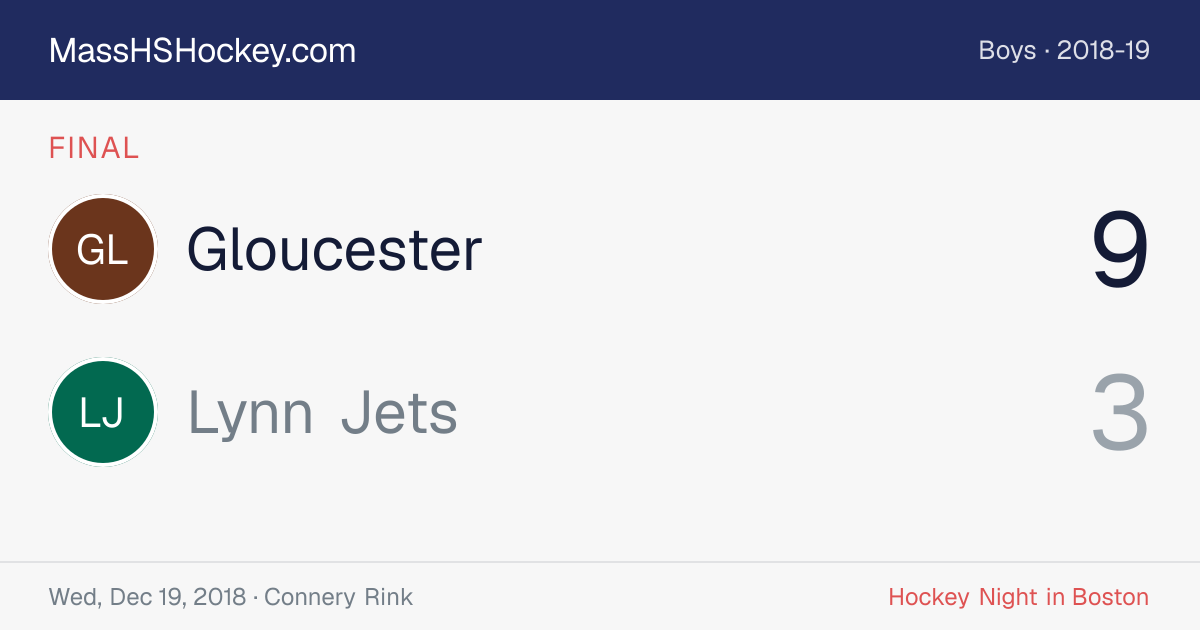 Gloucester at Lynn Jets score card